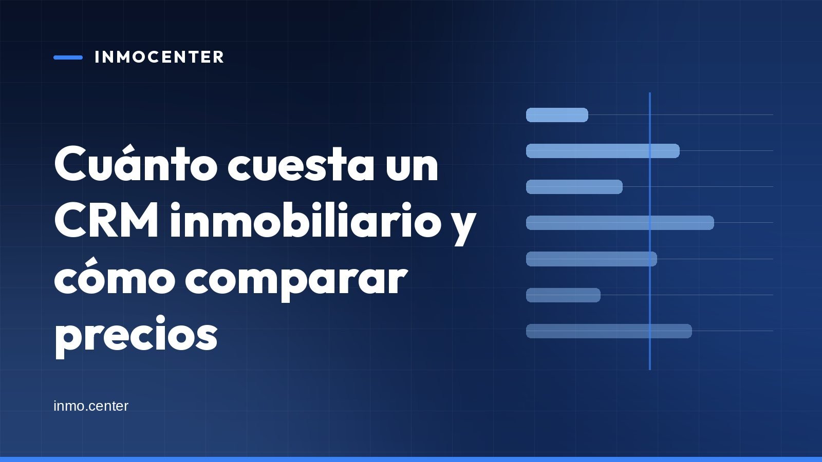Portada gráfica de InmoCenter: barras horizontales sobre fondo azul, con el titular «Cuánto cuesta un CRM inmobiliario y cómo comparar precios»